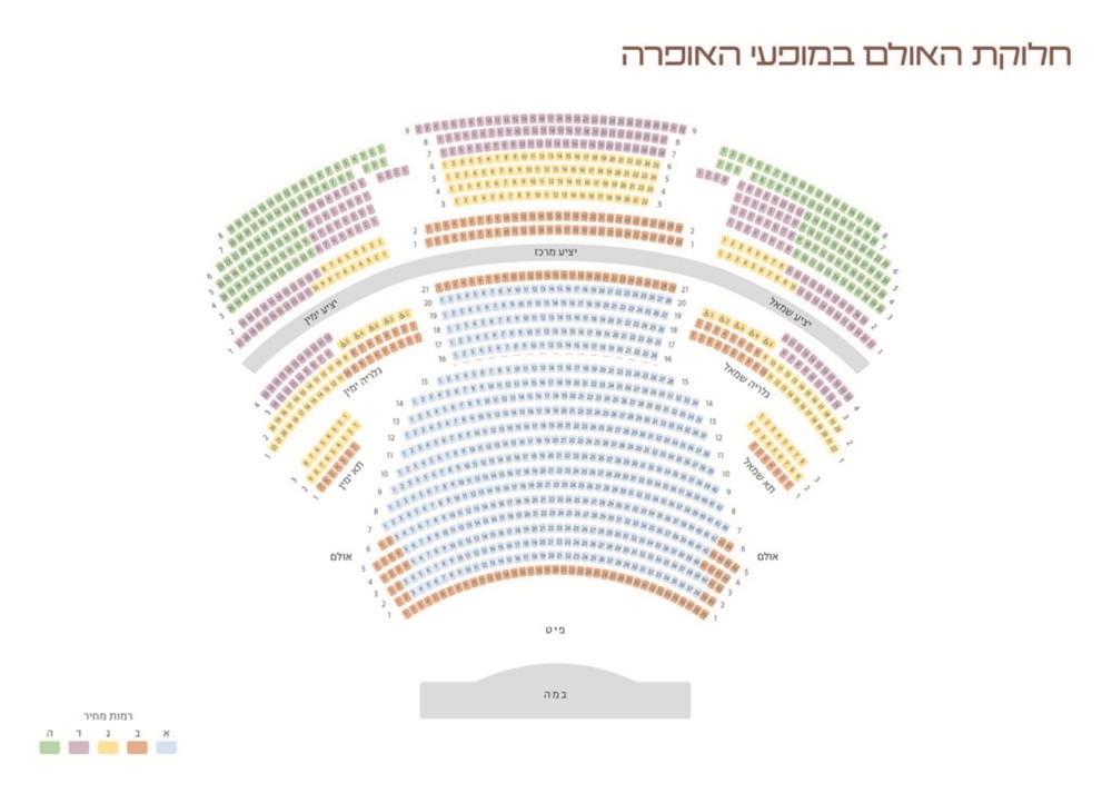 חלוקת אולם במופעי אופרה